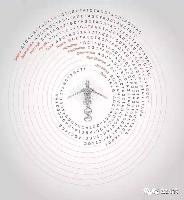 【佳学基因检测】基因检测、基因解码样品采集说明 【佳学基因检测】基因检测、基因解码样品采集说明