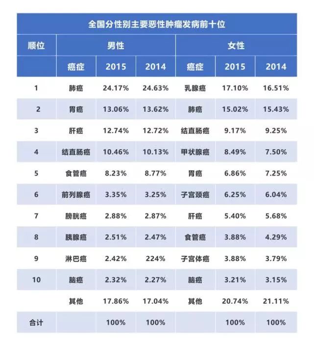 【佳学基因检测】两院院士呼吁：将基因检测筛查列入防癌国策