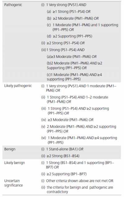 【佳学基因检测】遗传变异分类标准与指南——行业质量要求、规范