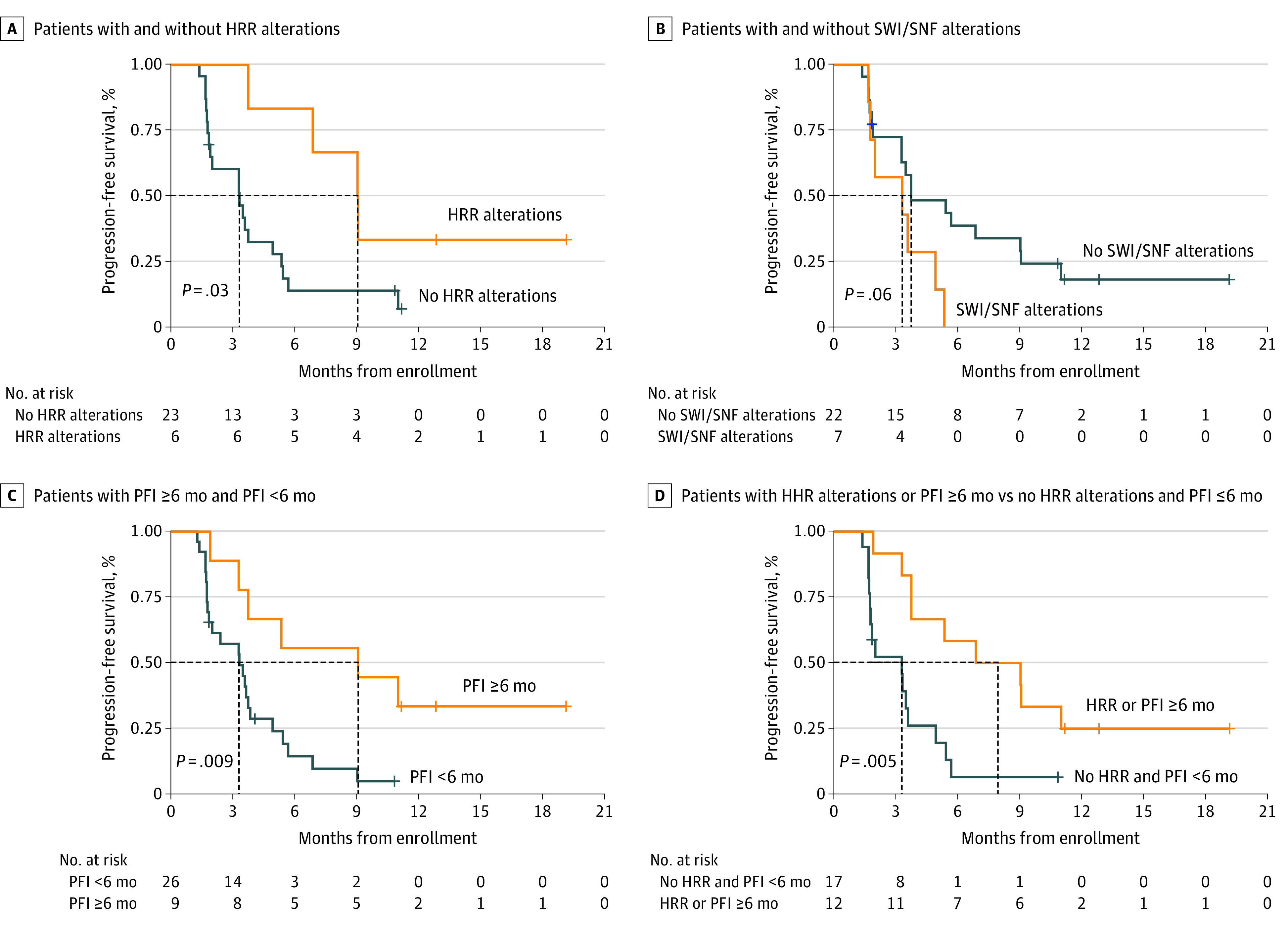 【佳学基因检测】复发性子宫内膜癌基因检测后的PARPi talazoparib 和 PD-L1i avelumab 联合治疗