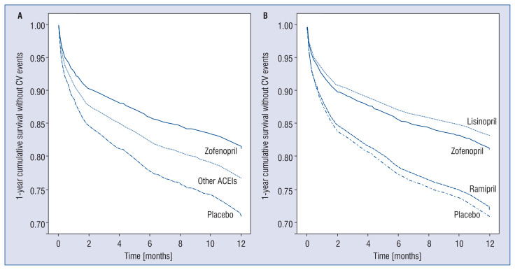 【佳学基因检测】高血压药物佐芬普利Zofenopril安全用药基因检测 【佳学基因检测】高血压药物佐芬普利Zofenopril安全用药基因检测