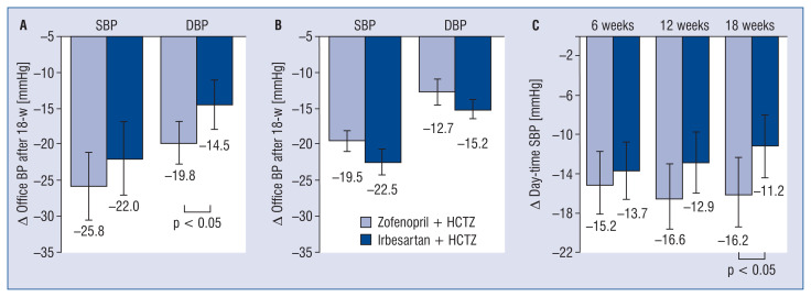 【佳学基因检测】高血压药物佐芬普利Zofenopril安全用药基因检测 【佳学基因检测】高血压药物佐芬普利Zofenopril安全用药基因检测