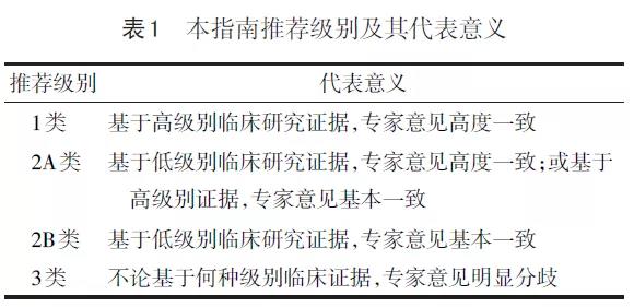 【佳学基因检测】文心一言中分子病理检测中关于CST1的知识所包含的内容