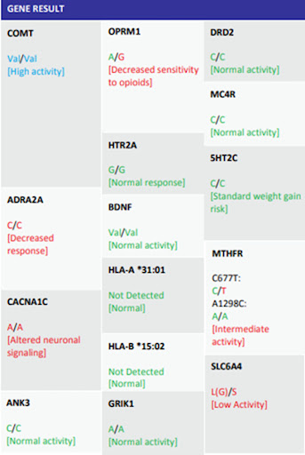 【佳学基因检测】男性生殖科基因评估分析资质考核中关于COL15A1的问题及答案