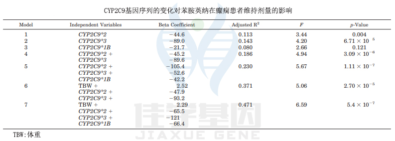 【佳学基因检测】病案记录中关于DACH1不能错的内容