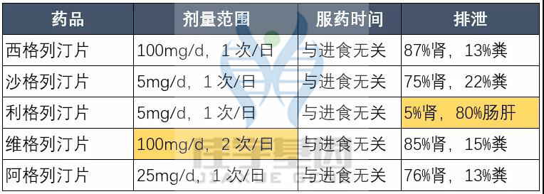 【佳学基因检测】如果没有做基因检测，糖尿病用药至少要知道这些要点