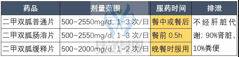 【佳学基因检测】如果没有做基因检测，糖尿病用药至少要知道这些要点