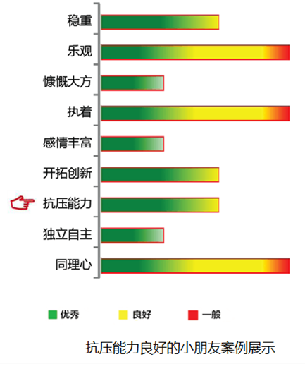 【佳学基因检测】抗压能力基因解码、基因检测