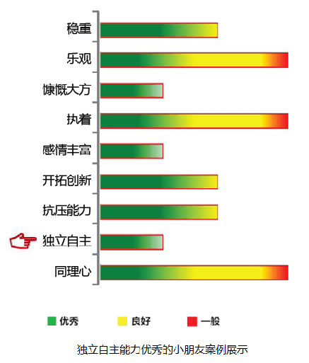 【佳学基因检测】独立自主基因解码、基因检测 【佳学基因检测】独立自主基因解码、基因检测