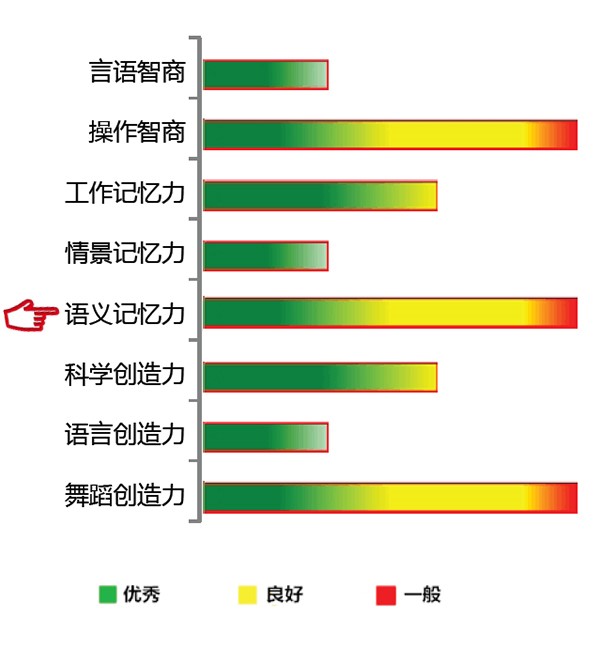 【佳学基因检测】语义记忆力基因解码、基因检测