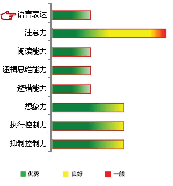 【佳学基因检测】语言表达基因解码、基因检测 【佳学基因检测】语言表达基因解码、基因检测