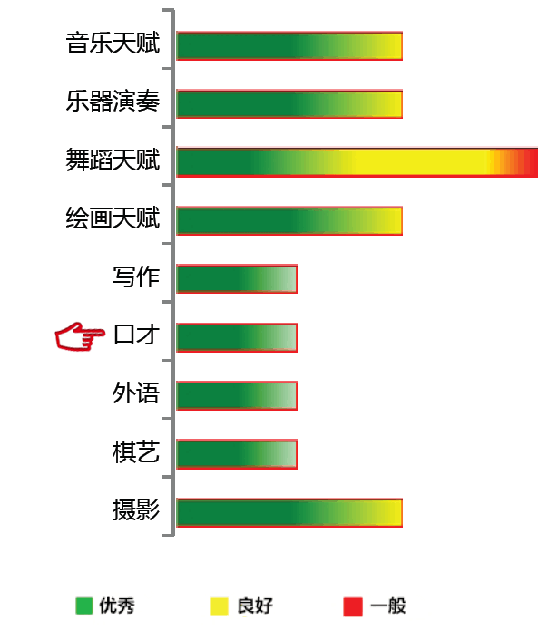 【佳学基因检测】口才天赋基因解码、基因检测