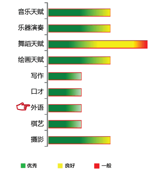 【佳学基因检测】外语天赋基因解码、基因检测