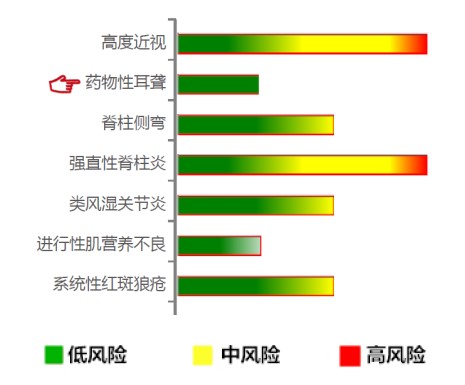 【佳学基因检测】药物性耳聋基因解码、基因检测 【佳学基因检测】药物性耳聋基因解码、基因检测
