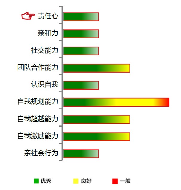 【佳学基因检测】责任心基因解码、基因检测