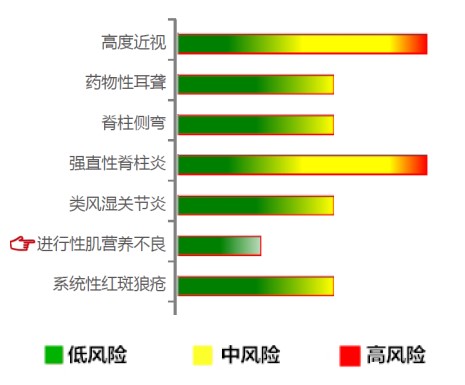 【佳学基因检测】进行性肌营养不良基因解码、基因检测 【佳学基因检测】进行性肌营养不良基因解码、基因检测
