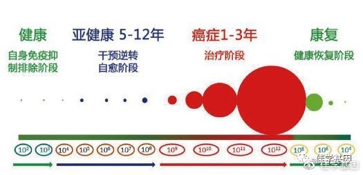 【佳学基因检测】FISH遗传测试在ETFA存在突变，会得什么病？