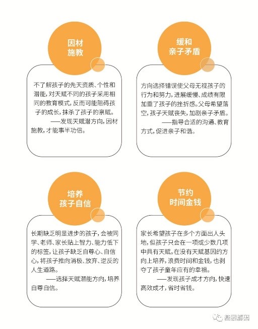 【佳学基因检测】文心一言中遗传测试中关于ELF2的知识所包含的内容