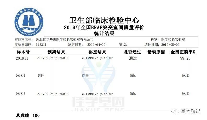 喜讯 | 佳学基因精准用药满分通过2019年全国临床检验室间质评 喜讯 | 佳学基因精准用药满分通过2019年全国临床检验室间质评
